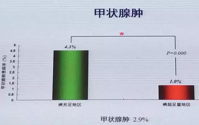 补硒能治甲状腺炎吗