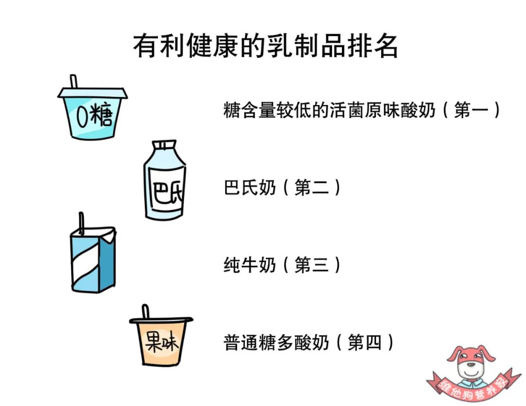 喝酸奶补钙还是喝纯奶补钙