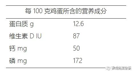 补钙对长高有用吗