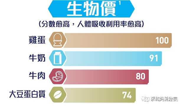 补钙对长高有用吗