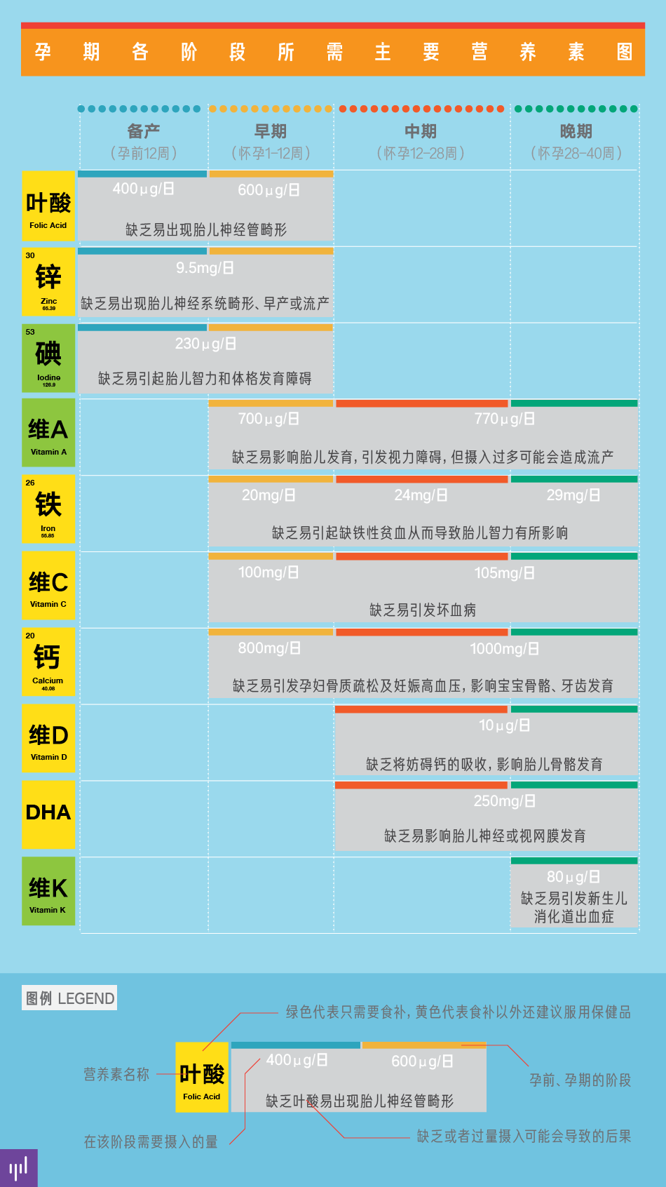 孕妇要补维生素硒吗