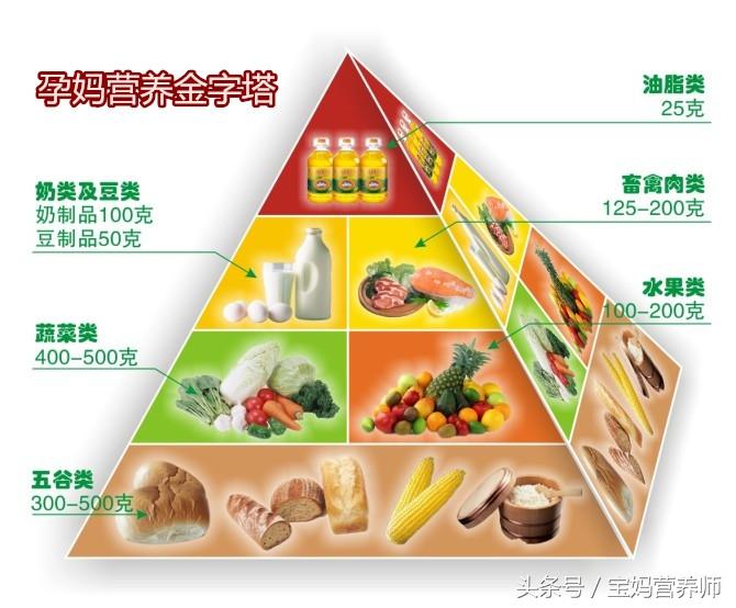 孕妇要补维生素硒吗