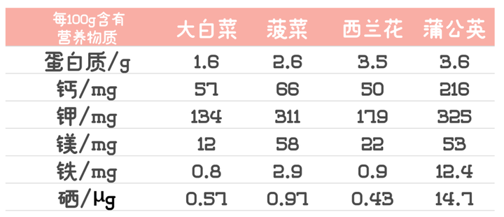 补硒可以泡西洋参吗