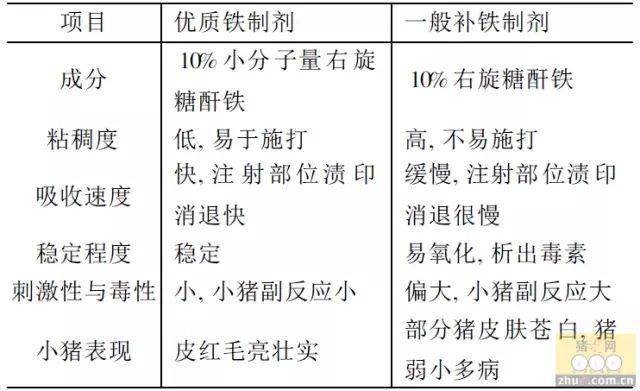 补铁针剂有什么副作用
