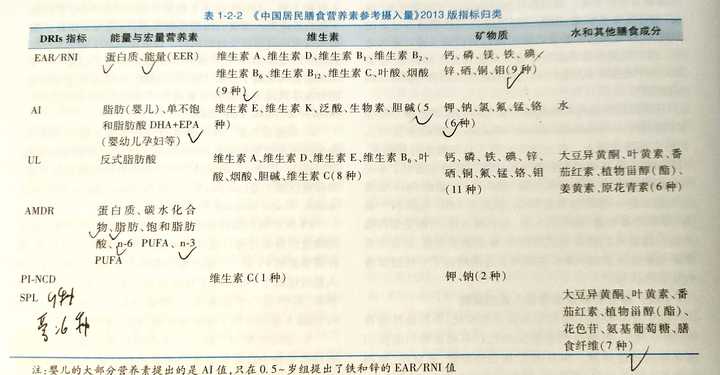 人一天需要补硒多少