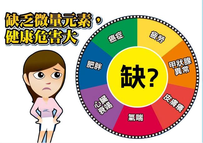 身体缺微量元素怎么补