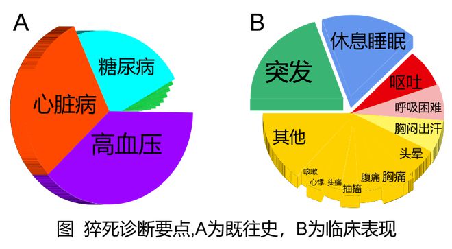 补硒与克山病的关系