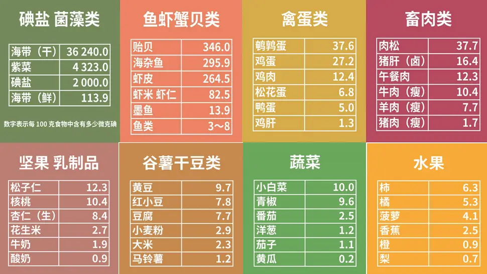 西洋参补硒吗怎么吃
