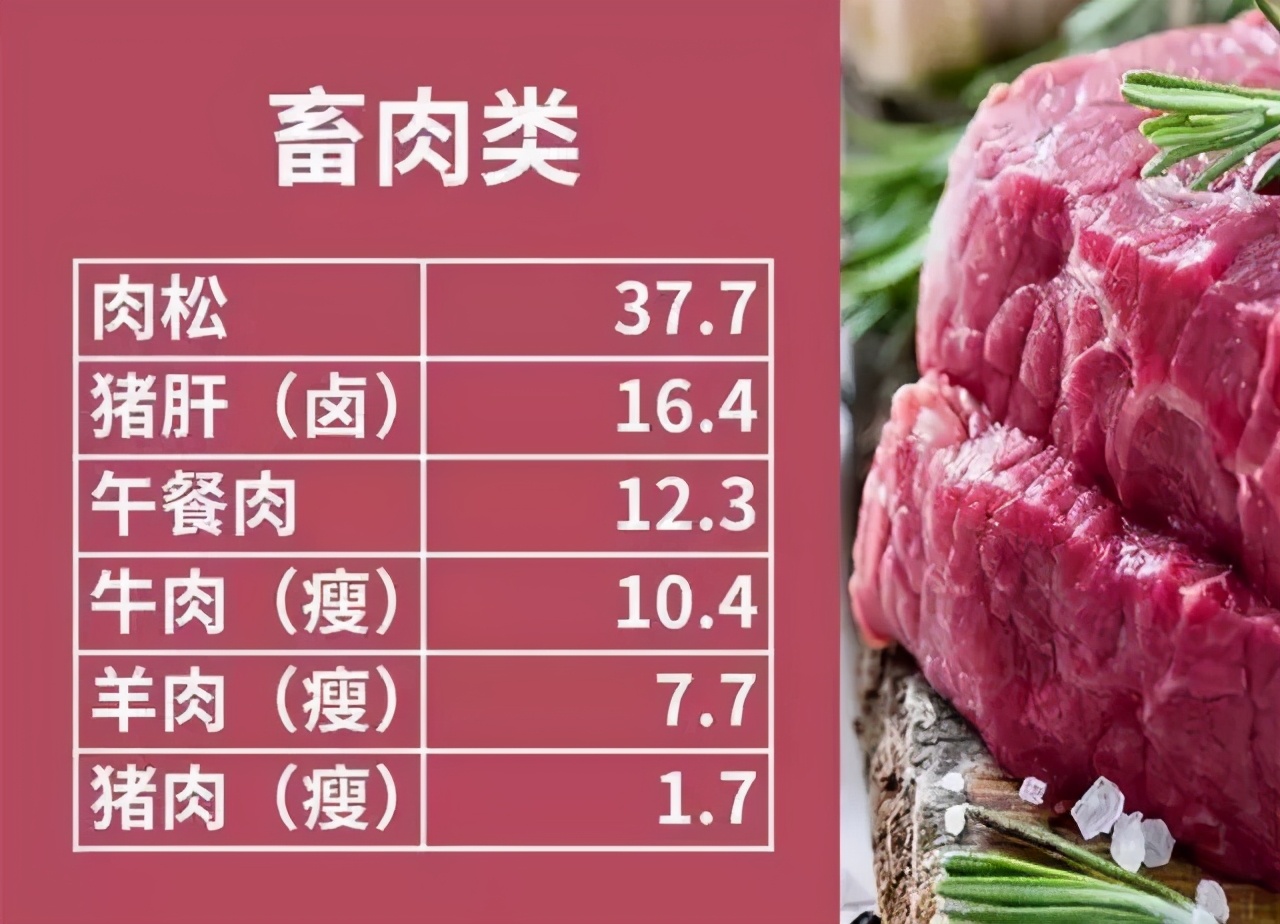 西洋参补硒吗怎么吃