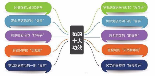 糖尿病病人能补硒吗