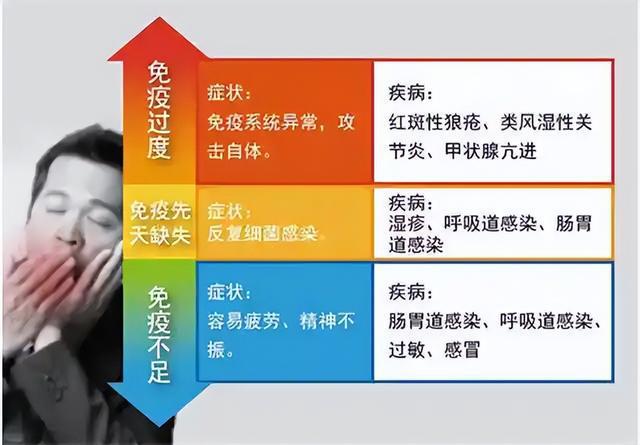 补硒能治疗关节炎吗