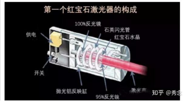 红斑狼疮能不能补硒