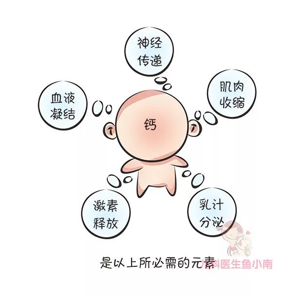 小孩不缺钙可以补钙吗