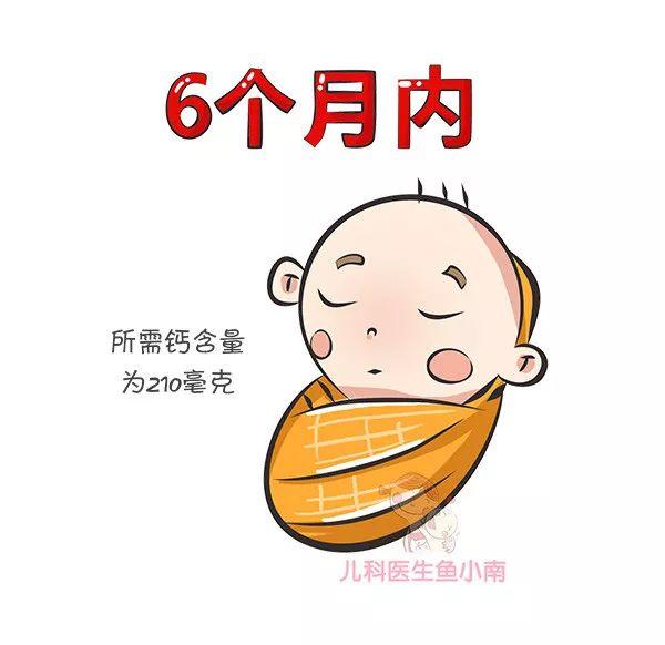 小孩不缺钙可以补钙吗