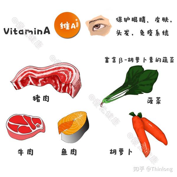 补硒和维生素e关系