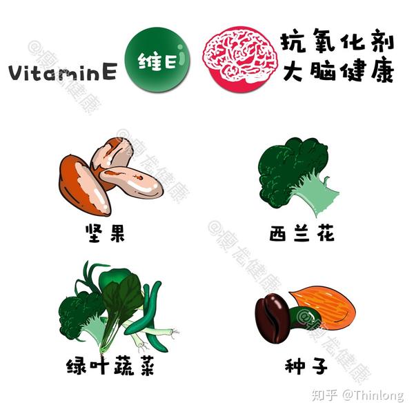 补硒和维生素e关系