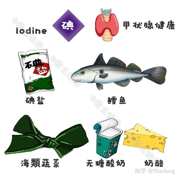 补硒和维生素e关系