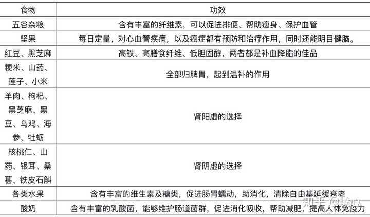 保健品补硒有危害吗