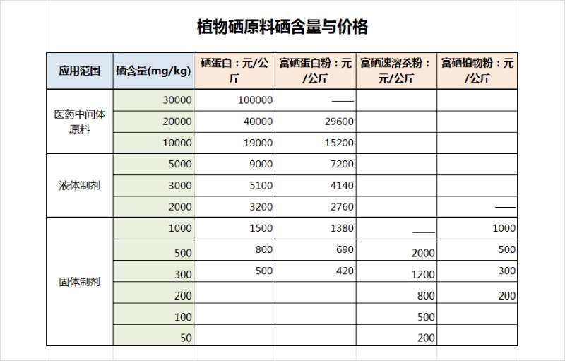 补硒保健品是骗局吗