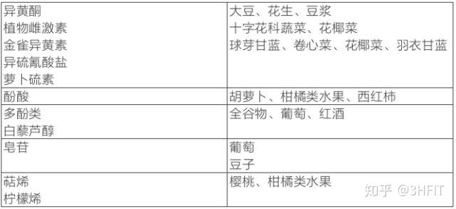 运动员为什么要补硒