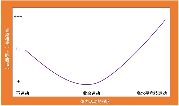 运动员为什么要补硒
