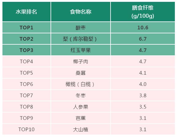 甲减吃什么菜补硒好