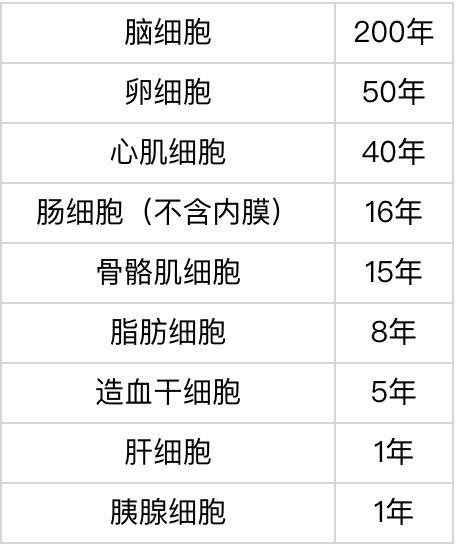 运动员为什么要补硒