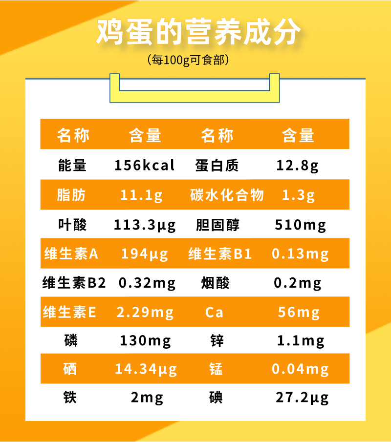 甲亢和甲减能补硒吗