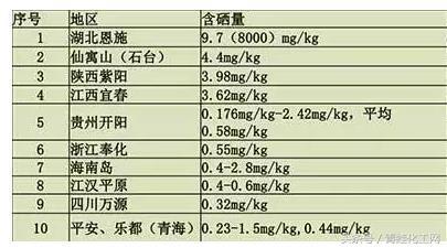 人每天补硒量1mg