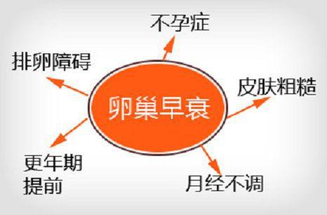 甲减补多少硒有用吗