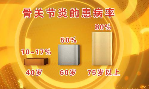 骨质增生要补钙吗