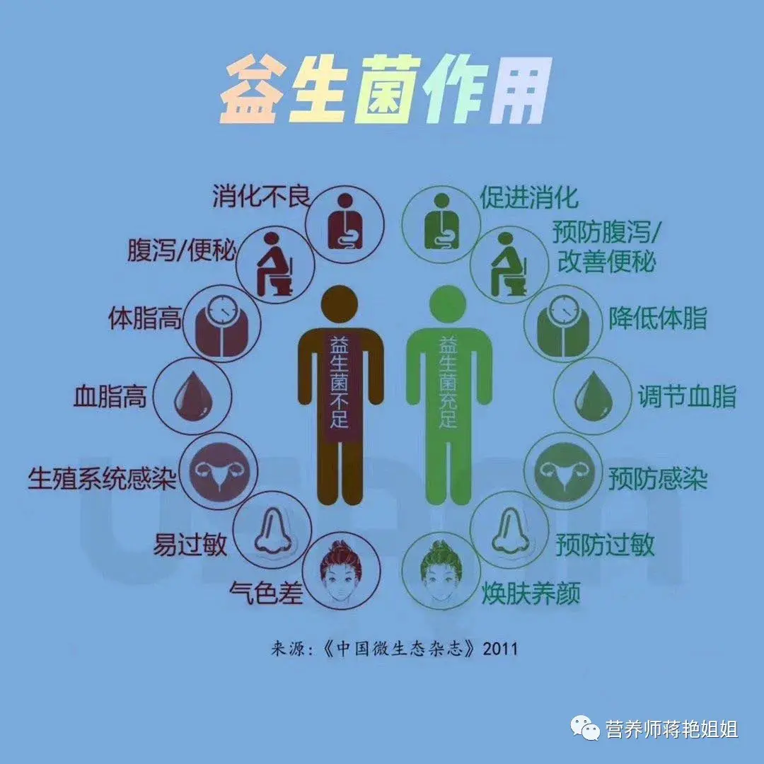 补硒能增加抵抗力吗