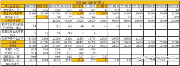 汤臣倍健补硒的产品