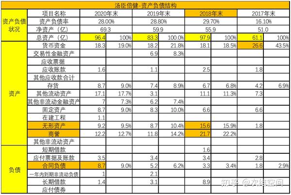 汤臣倍健补硒的产品