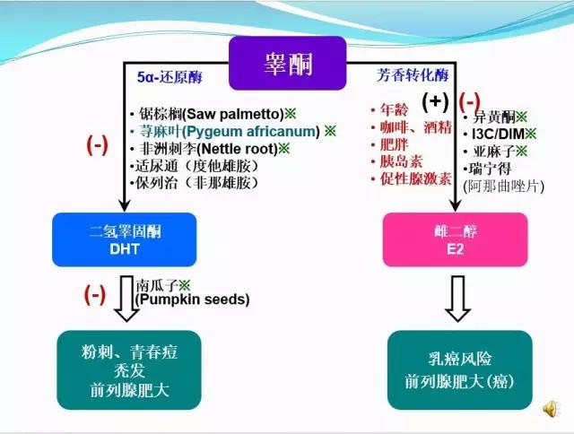 锌硒补多了会怎么样