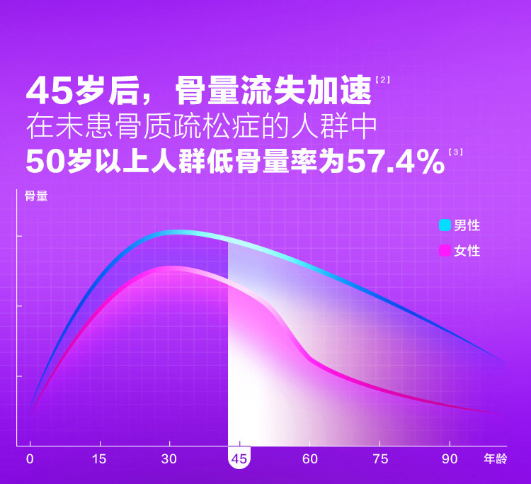 老年人怎么补钙吸收最好