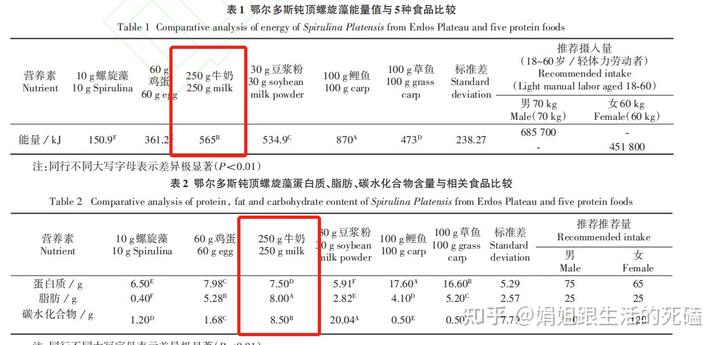 补钙喝什么牛奶