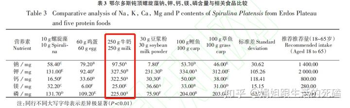 补钙喝什么牛奶