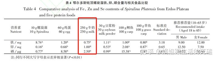 补钙喝什么牛奶