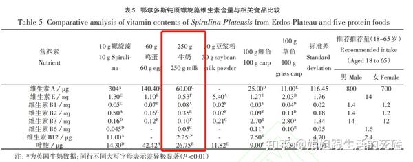 补钙喝什么牛奶