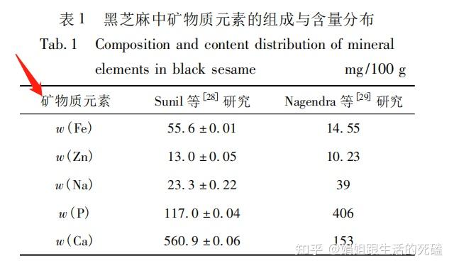补钙喝什么牛奶