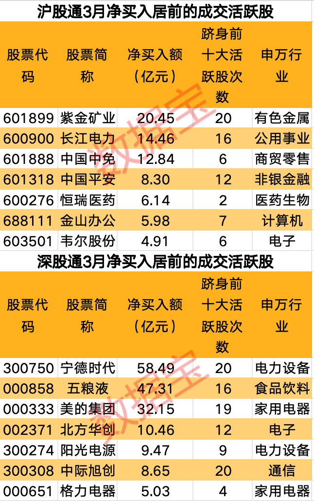汤臣倍健补硒的价格