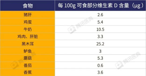 试管备孕有补硒的吗