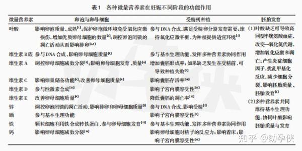 试管备孕有补硒的吗