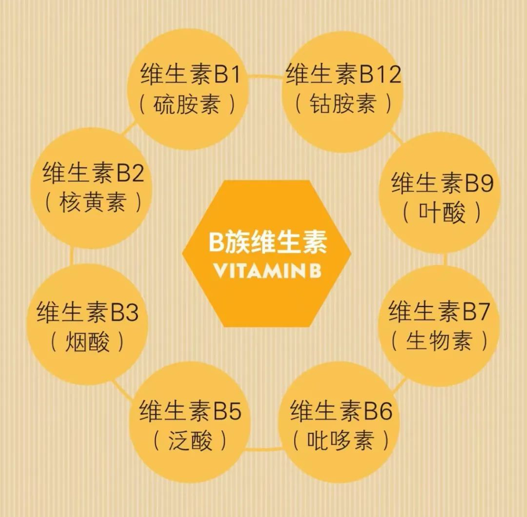 补硒对痘痘有用吗吗