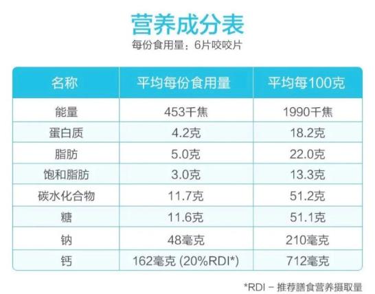 喝牛奶可以补钙吗
