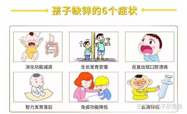 孩子缺乏微量元素有什么症状