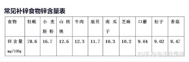 孩子缺乏微量元素有什么症状