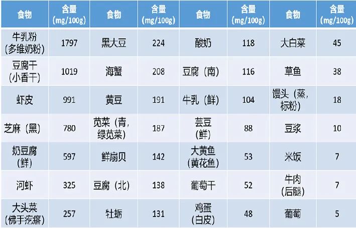 补钙过多