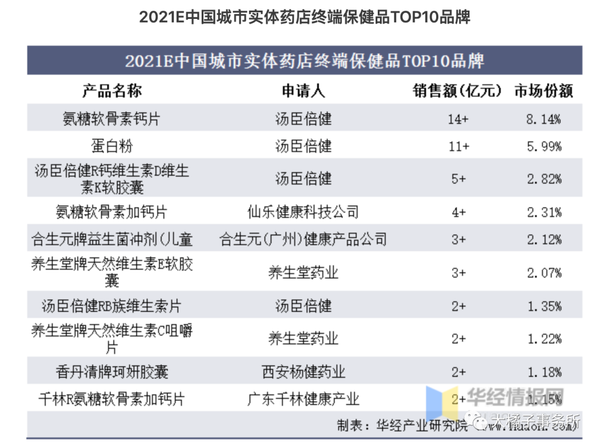 汤臣倍健补硒的产品